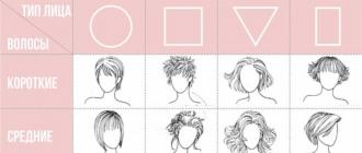 Омолаживающие стрижки для женщин на средние, длинные, короткие волосы, с укладкой и без